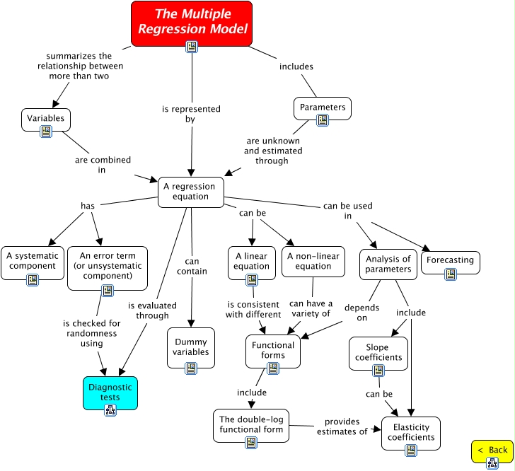 multiple-regression