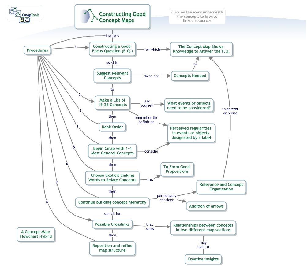 Building A Concept Map CmapTools   Building a Concept Map