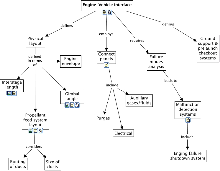 Engine-Vehicle interface