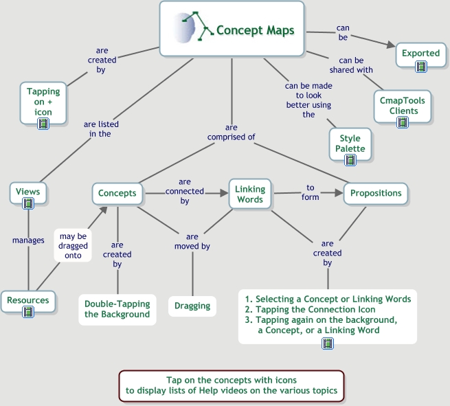 CmapTools for iPad Help